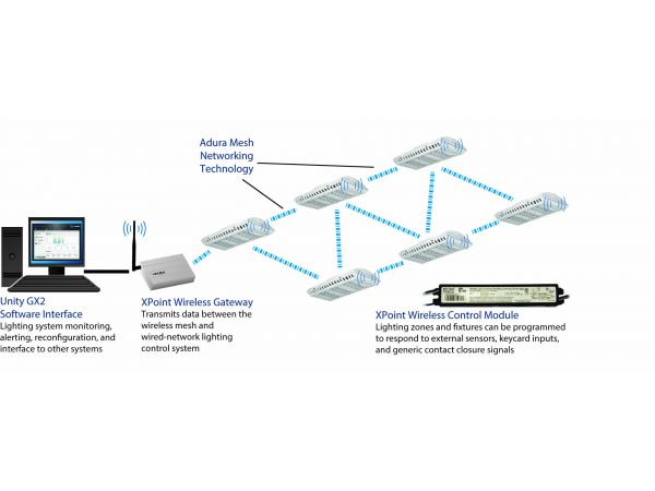 Adex Awards Lighting Automation