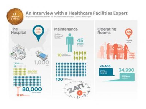 Reducing Sterilization Time in ORs: An Interview with Healthcare Facilities