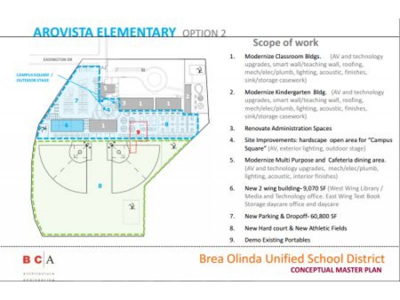 Brea Olinda Unified School District Master Plan