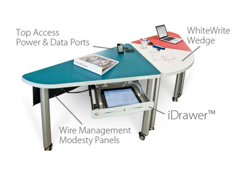 iGroup Collaboration Tables